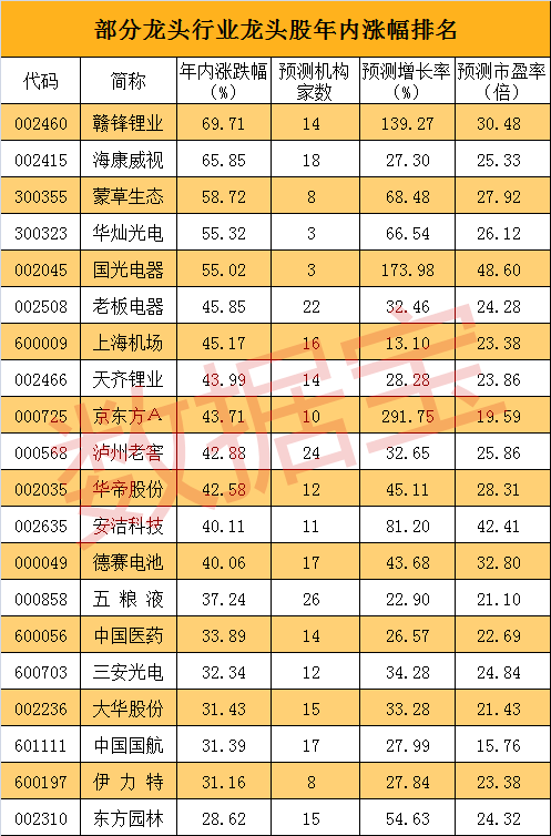 电气设备股票龙头股排名-电气设备股票龙头股排名前十名