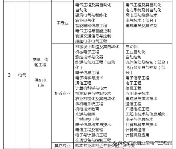 电气工程师证怎么考取需要什么条件参考条件-电气工程师证报考条件