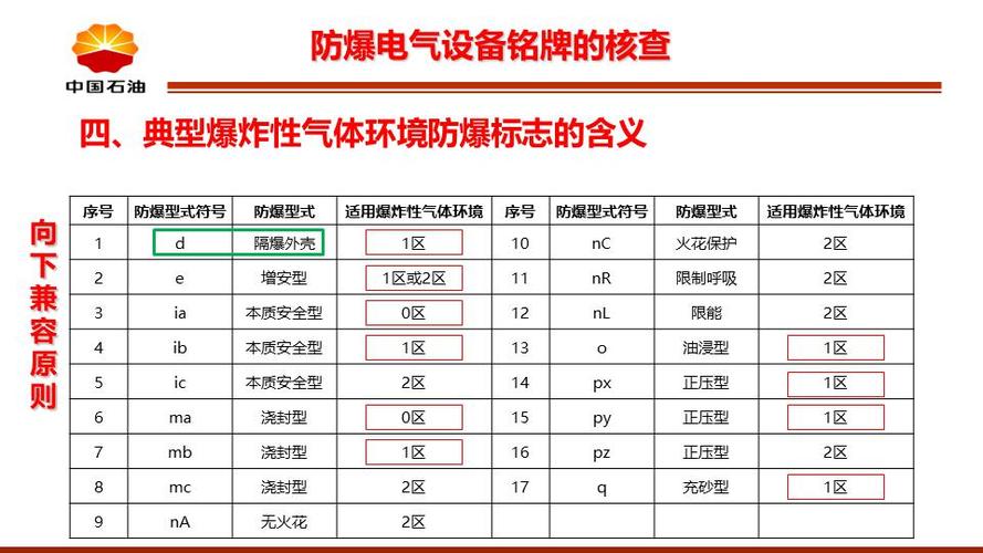 防爆电气的分类-防爆电气的分类有哪些