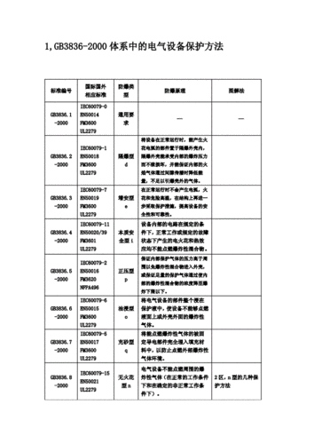 电气防爆-电气防爆等级划分标准