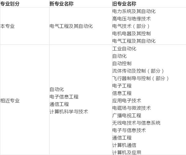 电气工程师一般月收入深圳多少钱-电气工程师一般月收入深圳多少钱