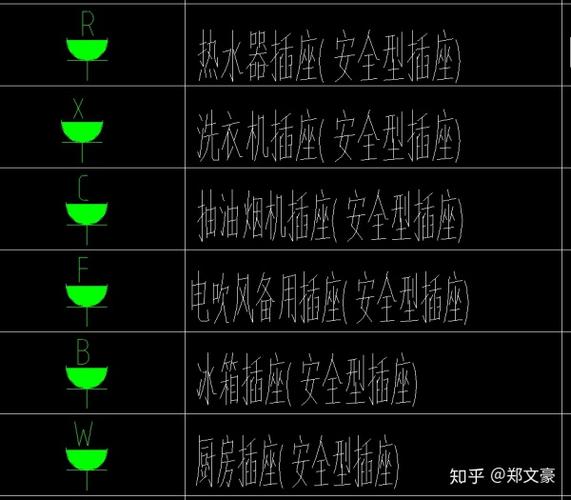 建筑电气图纸符号大全解释-建筑电气图纸符号大全解释插座