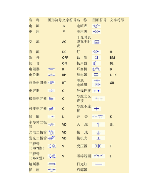 电气图纸字母符号表-电气图纸字母符号表示