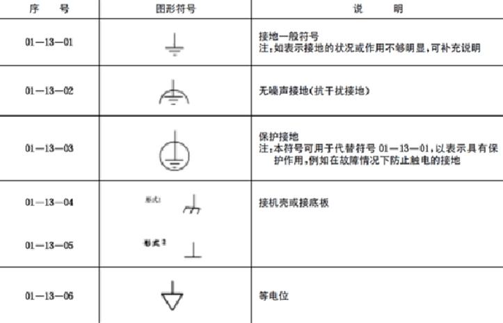 电气图纸接地符号-电气图纸接地符号大全