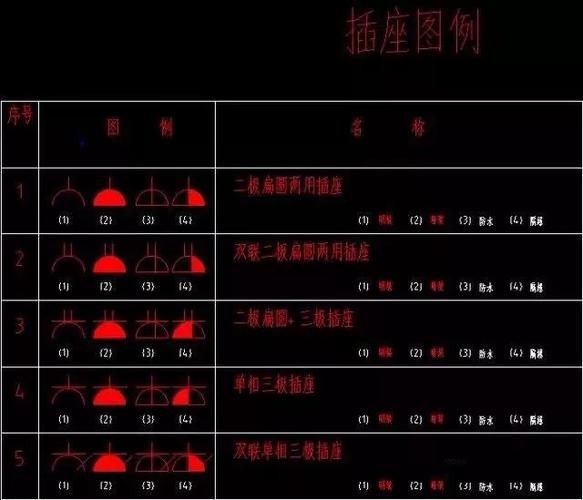 cad电气图纸符号大全GB-cad电气图纸符号大全图解