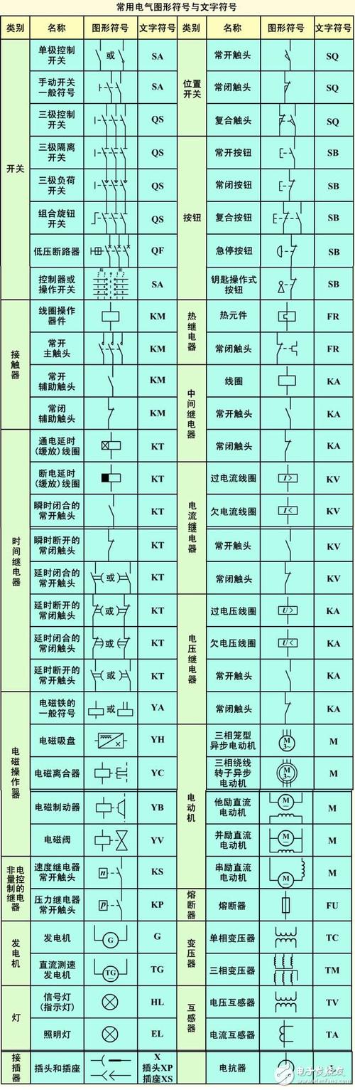 电工电气图纸符号大全TO-电工电气图纸符号大全图片