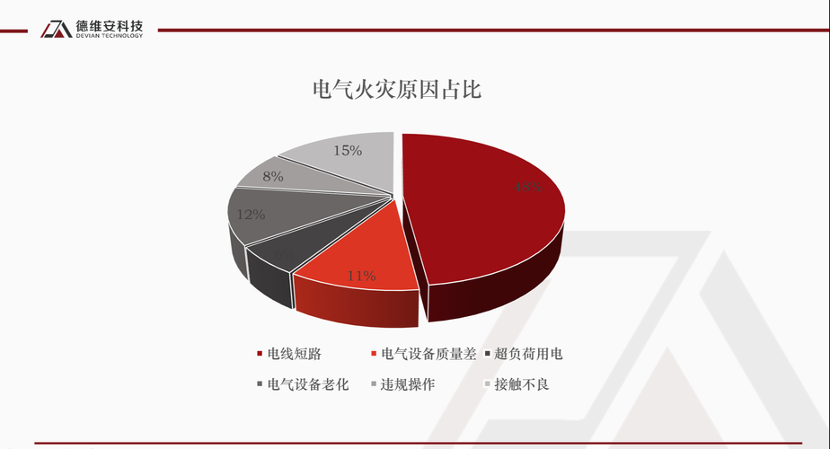 电气火灾发生的5个原因-电气火灾发生的5个原因及占比