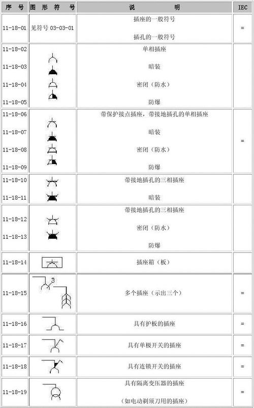 建筑电气图纸符号大全解释插座-建筑电气图纸符号大全解释插座标志