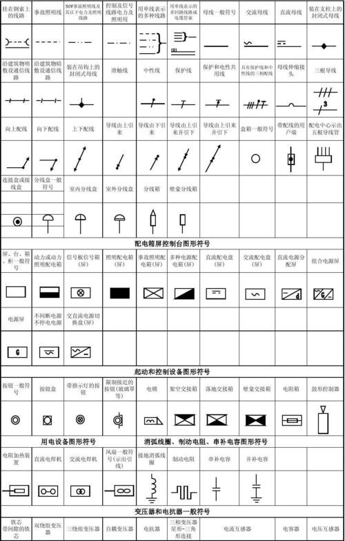 建筑电气图纸符号大全集-建筑电气图纸符号大全集图片