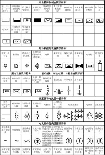 建筑电气图纸符号大全图-建筑电气图纸符号大全图解