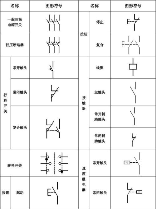 建筑电气开关图纸符号大全-建筑电气开关图纸符号大全图解