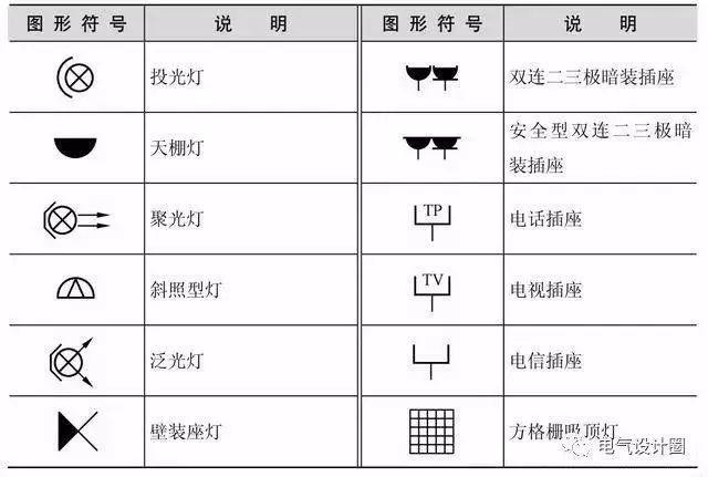 建筑电气图纸灯具符号大全解释-建筑电气图纸灯具符号大全解释图