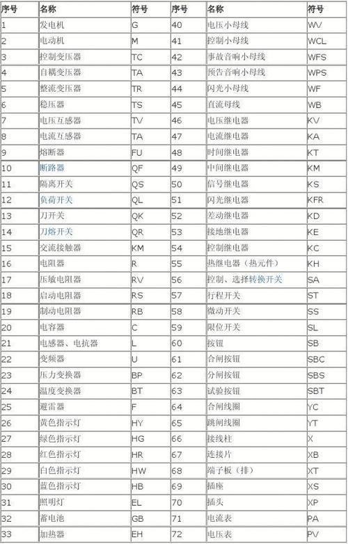 电气图纸字母符号大全DDC-电气图纸字母符号大全图解