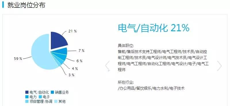 电气工程及其自动化专业就业qianjing-电气工程及其自动化专业就业前景和就业方向