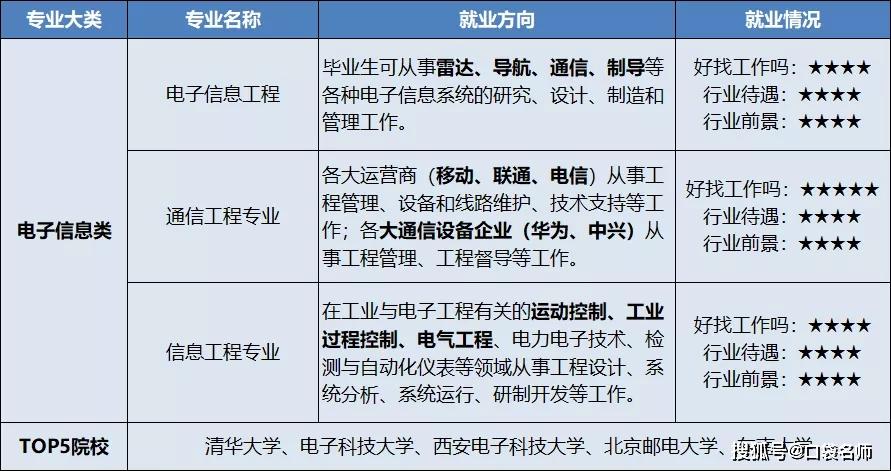 电子电气类专业从事就业方向-电子电气类专业从事就业方向有哪些