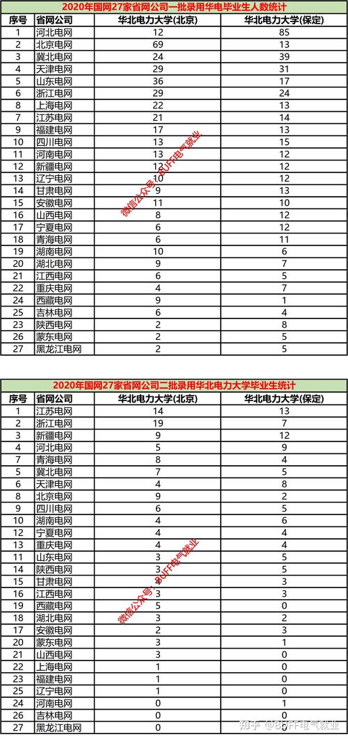 华北电力大学和清华大学电气哪个好就业-华北电力大学和清华大学电气哪个好就业