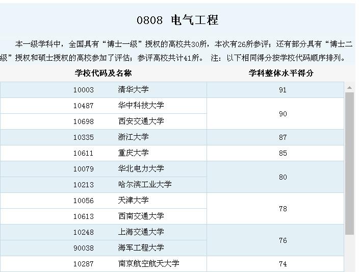 清华大学能源与电气专业毕业前景如何-清华大学能源与电气专业毕业前景如何