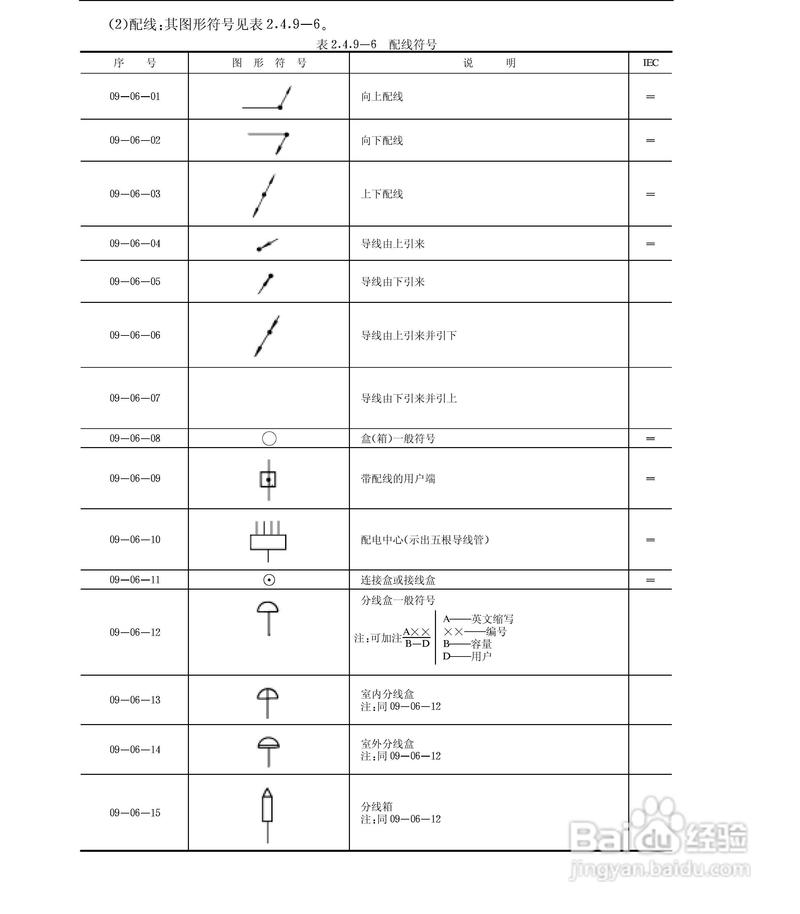 电气仪表图纸符号大全-电气仪表图纸符号大全图解