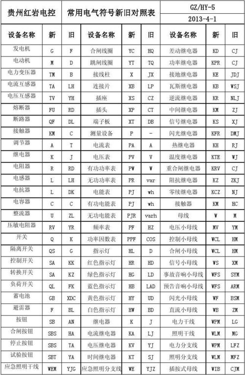 电气图纸中的字母代号大全-电气图纸中的字母代号大全图解