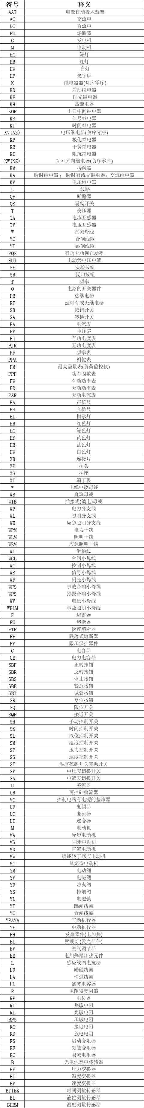 建筑电气图纸-建筑电气图纸符号大全解释