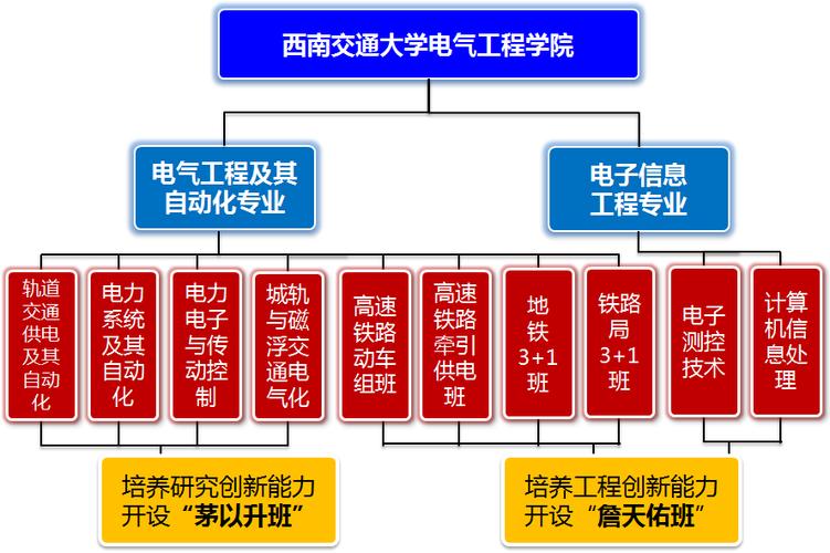 大专学历电气自动化技术可以进国家电网吗-大专学历电气自动化技术可以进国家电网吗