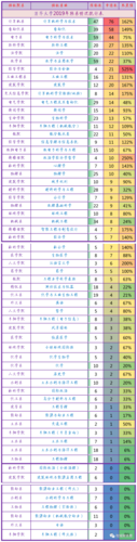 清华大学能源与电气-清华大学能源与电气专业排名