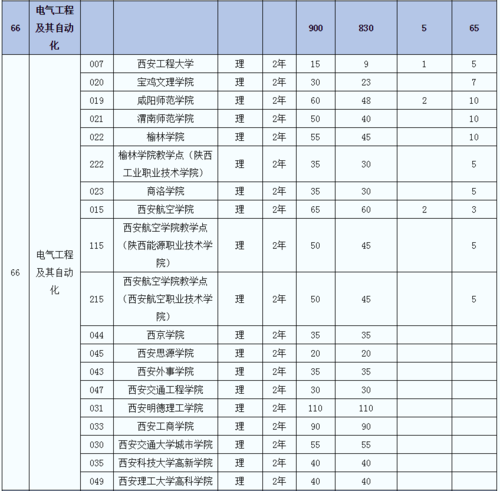 陕西电气自动化技术专升本对口专业-