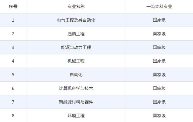 电气自动化技术属于工学还是理学-