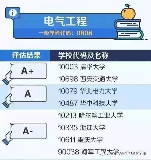 清华能源与电气专业就业前景-清华能源与电气专业就业前景如何