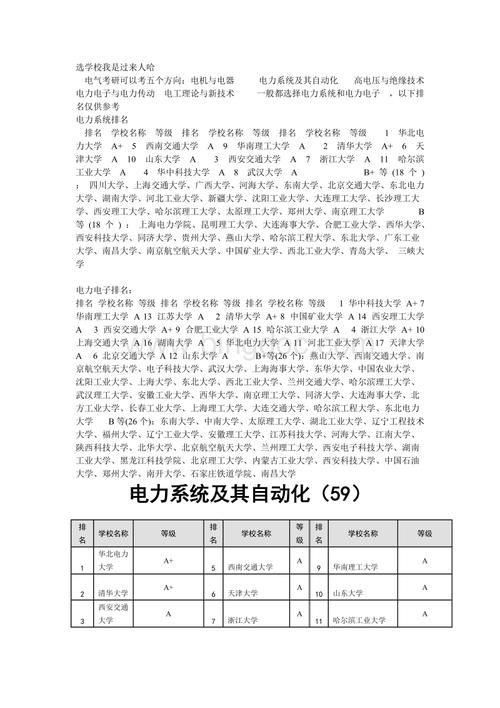 电气工程及自动化考研考哪几门课程-考研380分相当于高考多少分