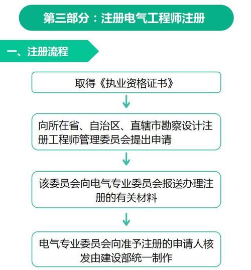 河南省电气工程师职称评定条件及流程-河南省电气工程师职称评定条件及流程图