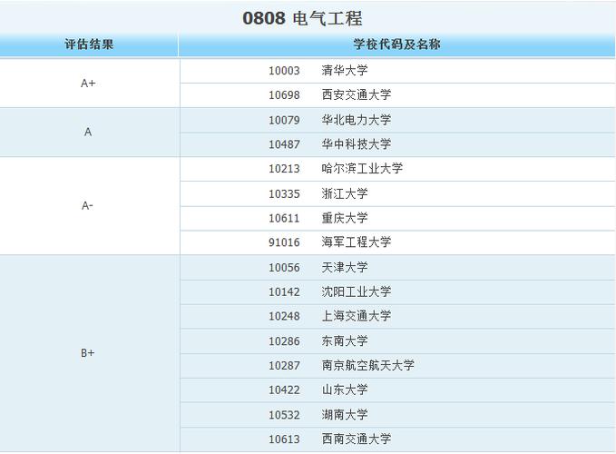 电气工程考研哪个学校最容易300多分-电气工程考研哪个学校最容易300多分以上