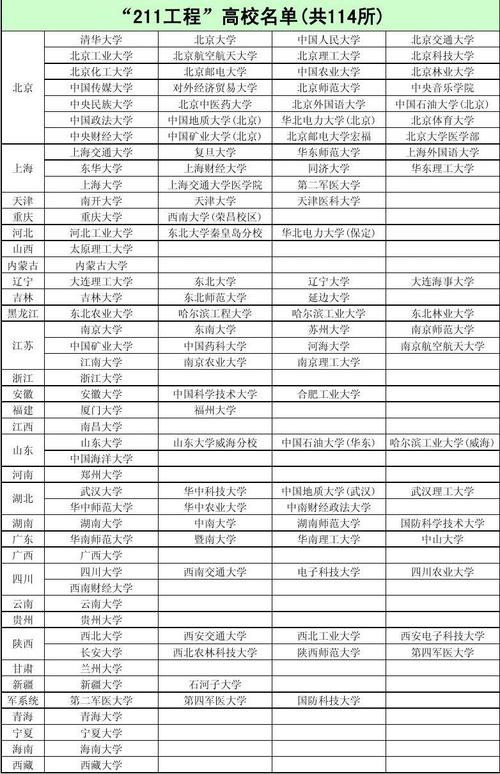 电气考研最好考的211学校-电气考研最好考的211学校排名