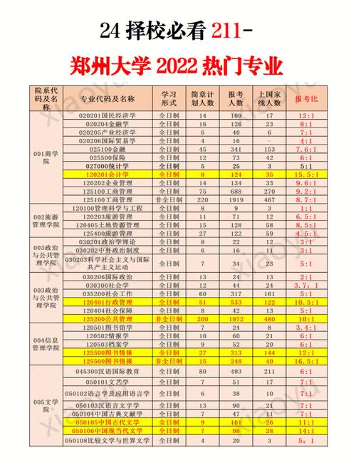 电气考研最好考的211郑大电气-电气考研最好考的211郑大电气专业