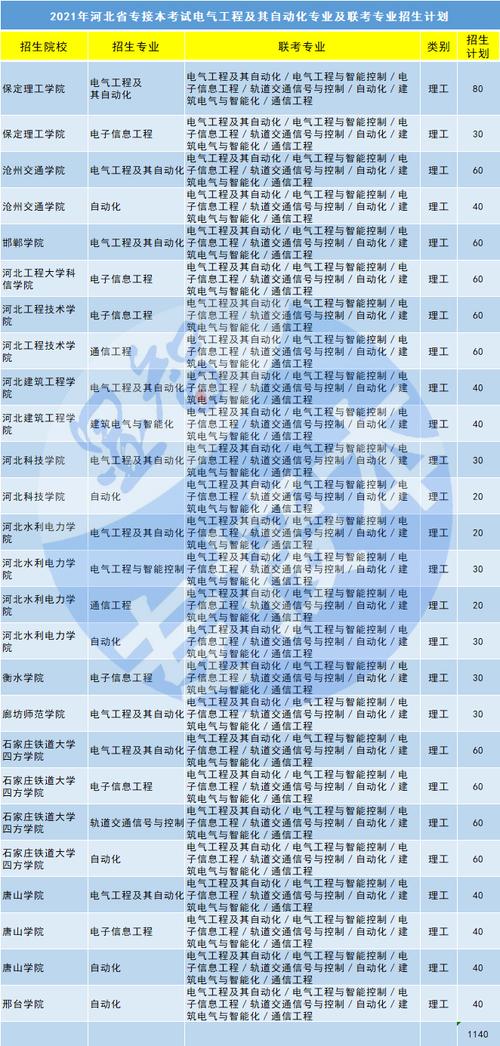 电气工程及其自动化专业考研难度大吗-电气工程及其自动化专业考研难度大吗