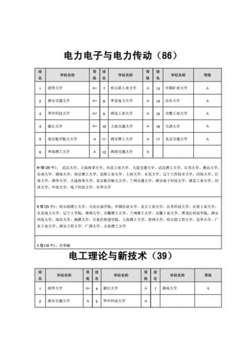 电气工程及其自动化学校-电气工程及其自动化学校排名