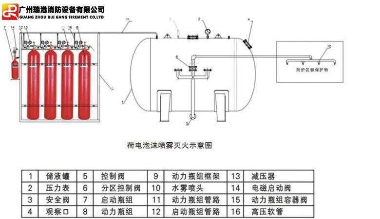 电气火灾用泡沫灭火器灭火-电气火灾用泡沫灭火器灭火原理