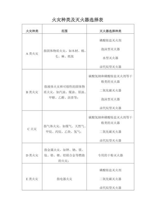 电气火灾不能用哪一种灭火器-电气火灾不能用哪一种灭火器扑救