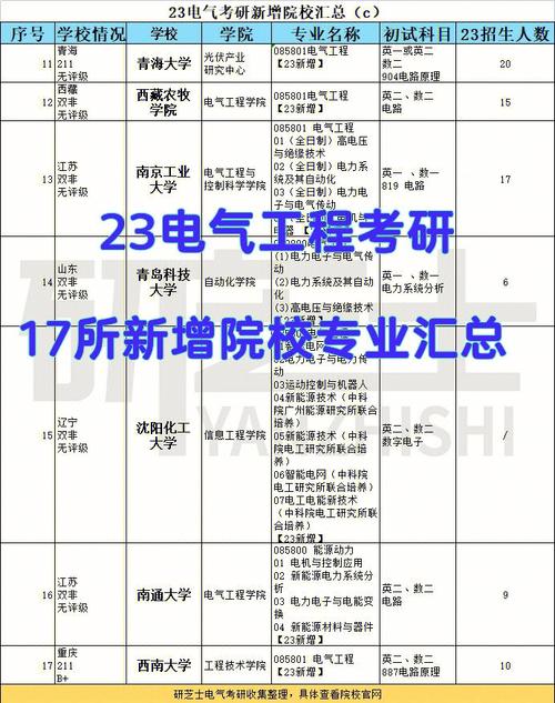 适合二本电气考研的学校-电气考研最容易的学校