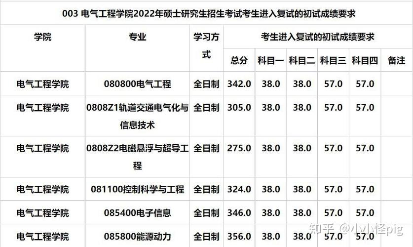 电气专硕过线就行的大学-哪些人不适合学电气