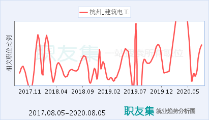 电气工程师工资有多少钱一个月杭州-电气工程师工资有多少钱一个月杭州工资