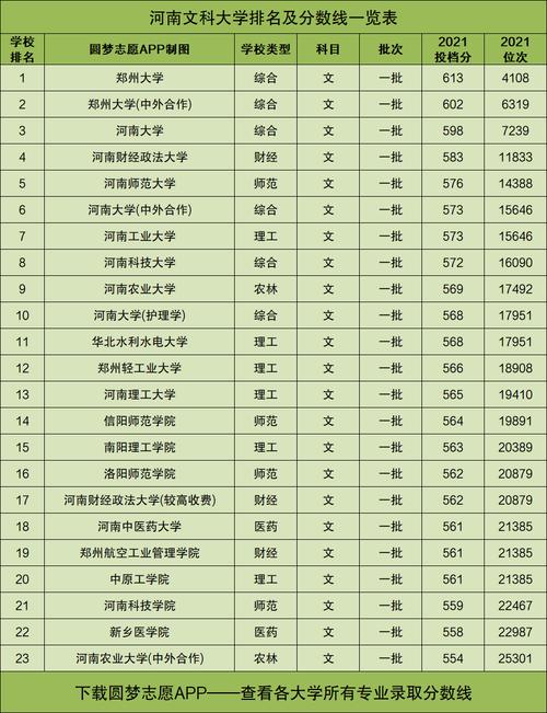 电气专业大学排名及分数线河南-电气专业大学排名及分数线河南招生