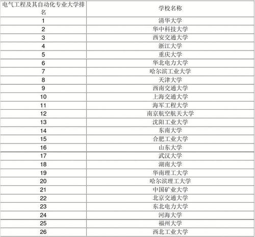 电气专业大学排名及分数线是多少-电气专业大学排名及分数线是多少分