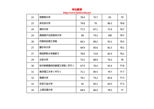 电气专业大学排名qs-电气专业大学排名及分数线