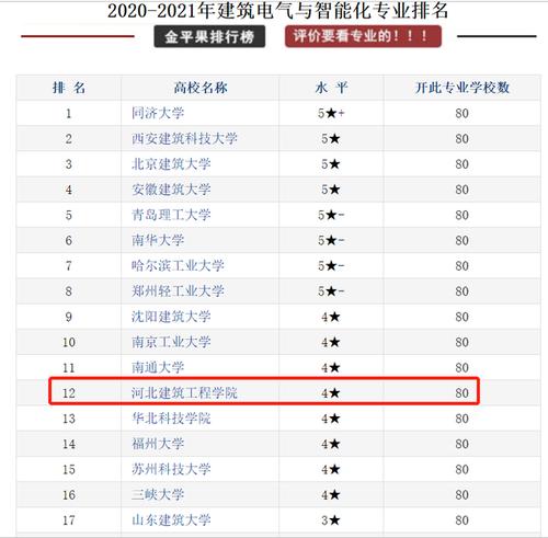能源与电气专业大学排名榜-能源与电气专业大学排名榜单