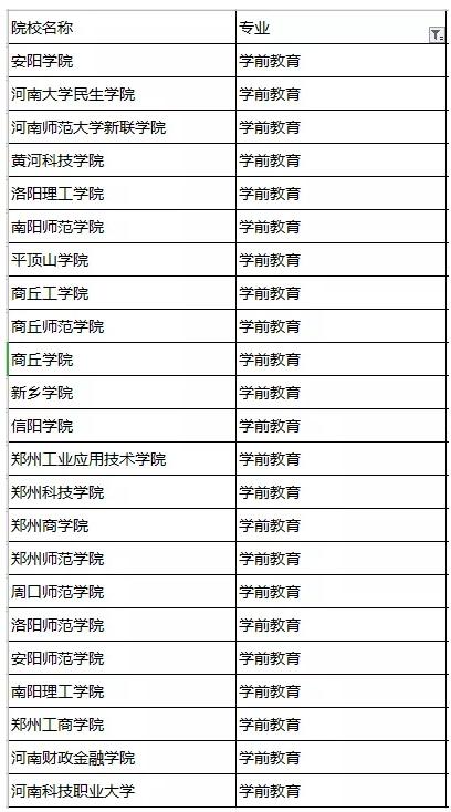 河南电气专业较强院校-河南电气专业较强院校二本