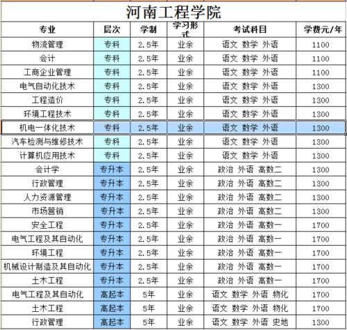 河南电气工程学院排名-河南电气工程学院排名全国第几