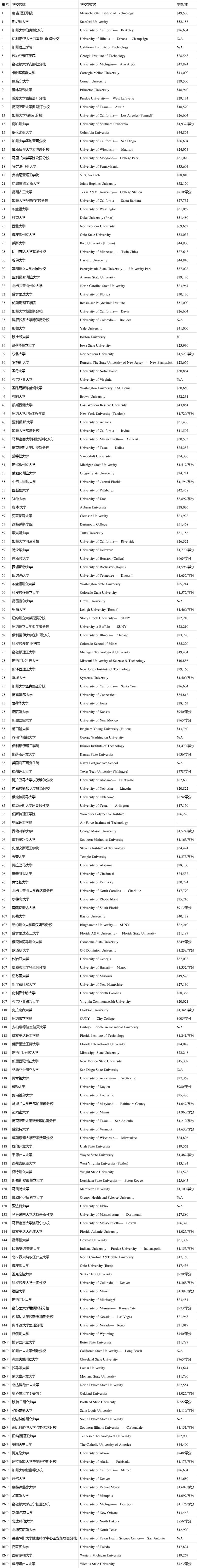 美国电子电气专业排名-美国电子电气专业排名大学