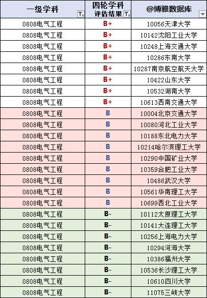 辽宁电气专业大学排名榜-