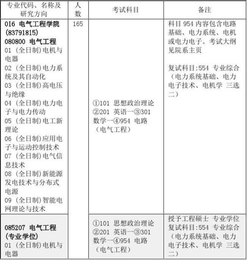 电气工程及其自动化考研专业课-电气工程及其自动化考研专业课都有哪些